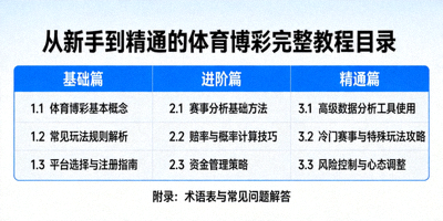从新手到精通的体育博彩完整教程目录