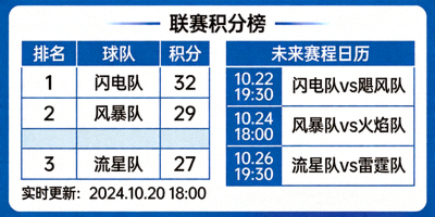 动态更新的联赛积分榜与未来赛程日历