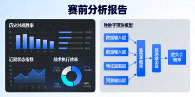 赛前分析报告展示关键数据与胜负手预测模型