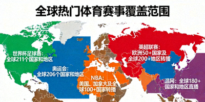世界地图标注全球热门体育赛事覆盖范围