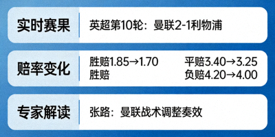 实时赛果、赔率变化与专家解读同屏显示