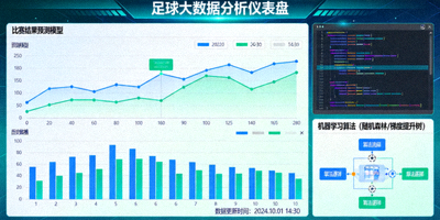 足球大数据分析仪表盘，显示预测模型与算法